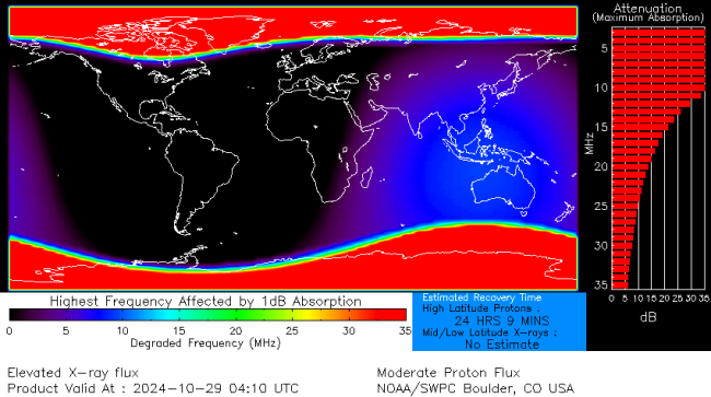 Latest D-Region Absorption Prediction Model