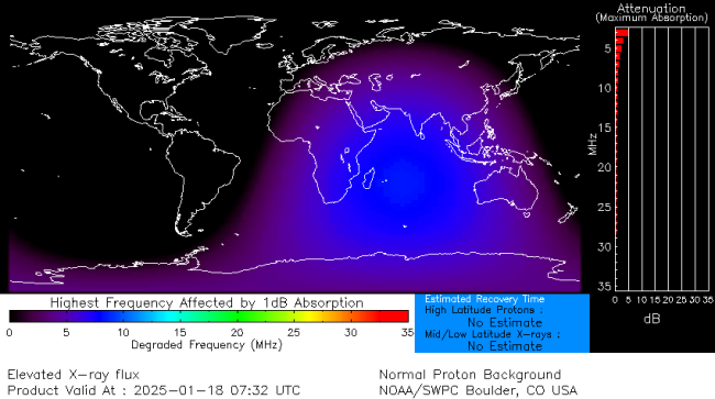 Latest D-Region Absorption Prediction Model