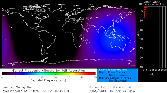 Latest D-Region Absorption Prediction Model