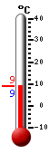 Currently: 11.9, Max: 11.9, Min: 9.9