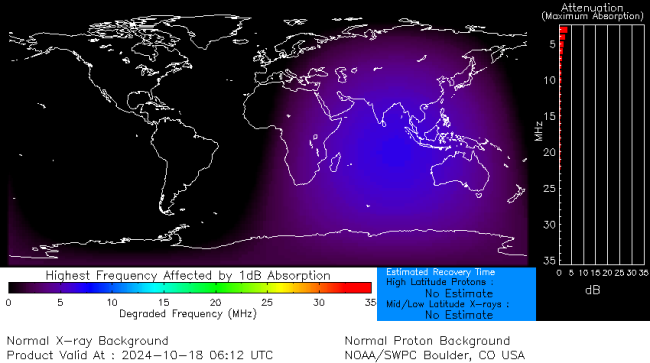 Latest D-Region Absorption Prediction Model