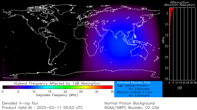 Latest D-Region Absorption Prediction Model