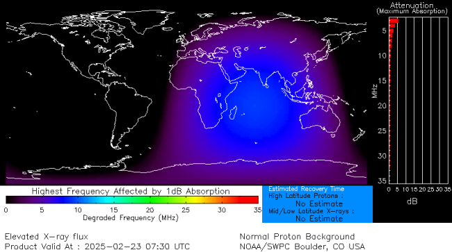 Latest D-Region Absorption Prediction Model