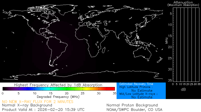 Latest D-Region Absorption Prediction Model